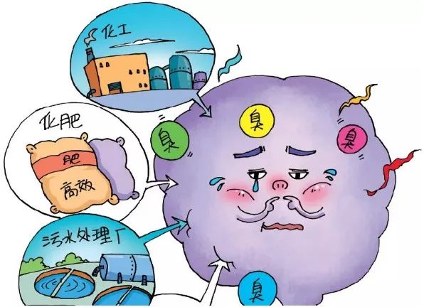 生物除臭剂的现状和技术进展,图片,恶臭气体,生物除臭,绿色中国,降解,生物除臭剂,第1张