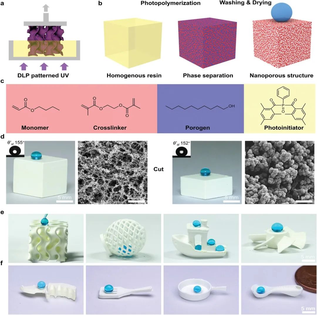 3D打印具有块状纳米结构的超疏水材料,图片,3D打印,表面润湿性,超疏水性,光聚合,纳米,第2张
