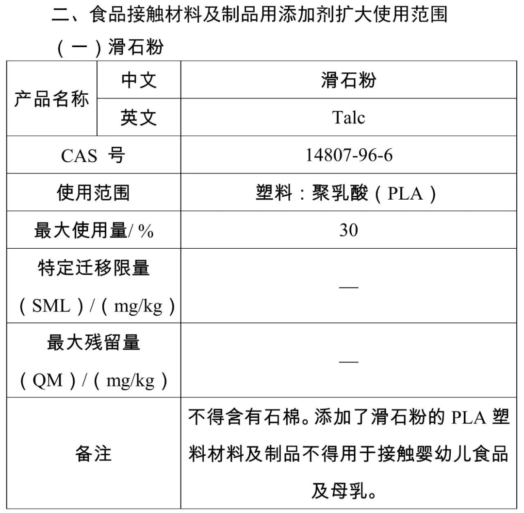 聚乳酸做成的可降解餐具和包装是否安全？,图片,聚乳酸,可降解塑料吸管,滑石粉,限塑令,可降解材料,第4张