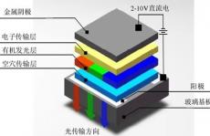 中国OLED屏幕之光-京东方(BOE)引领中国品牌！