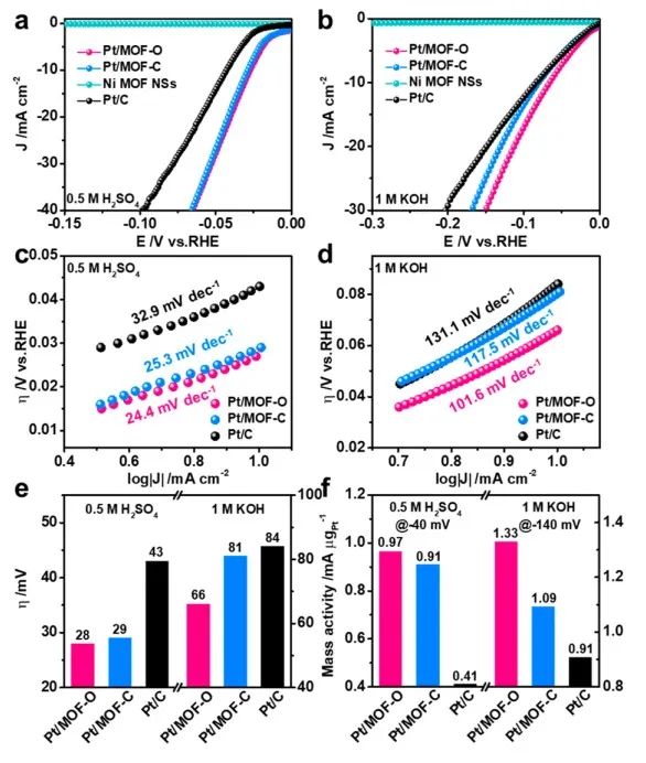 JACS: 调控还原动力学，实现超小贵金属纳米粒子的定向生长,图片,还原动力学,纳米粒子,金属离子,催化剂,异质结,第3张