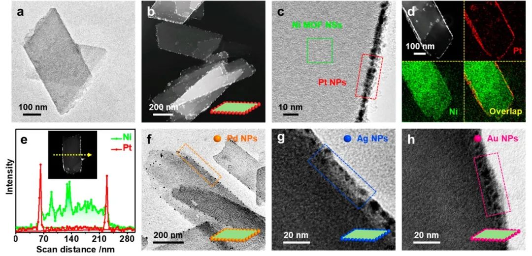 JACS: 调控还原动力学，实现超小贵金属纳米粒子的定向生长,图片,还原动力学,纳米粒子,金属离子,催化剂,异质结,第2张