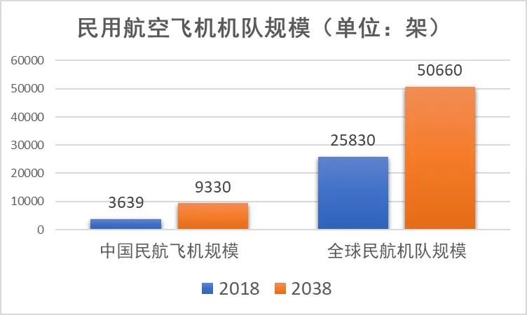 航空轮胎的“卡脖子”问题分析,图片,航空轮胎,中国机长,米其林,民用航空市场,翻新胎,第4张