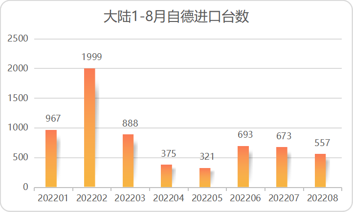 能源危机下，欧洲中小科仪企业路在何方？,图片,能源危机,北溪天然气管道爆炸,隐形冠军,欧洲科仪企业,德国双元制职业教育,第2张