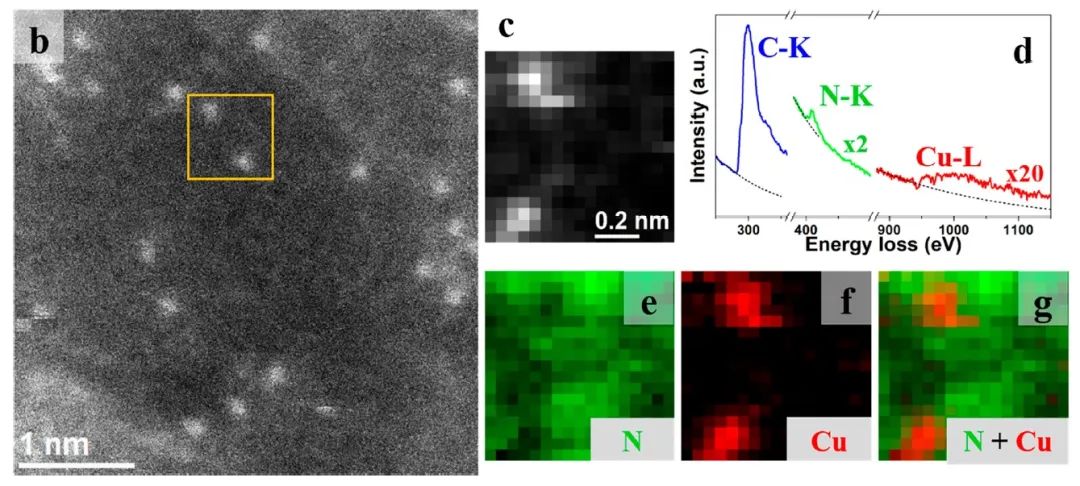 实时动态监测单原子催化剂：Cu-N3作为ORR反应的活性位点,图片,动态监测,电化学还原反应,催化剂,高分辨透射电子显微镜,活化能垒,第2张