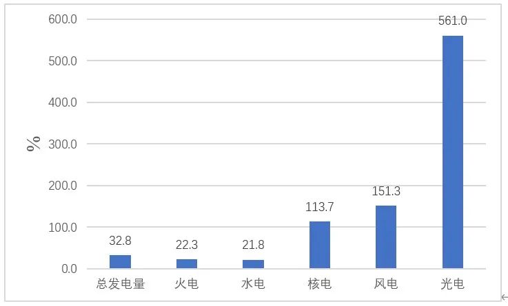 碳达峰与碳中和（一）——能源转型是基础,图片,碳达峰,碳中和,能源转型,清洁能源,温室效应,第2张