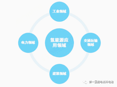 中国日报：氢气燃料或可成为新一代绿色能源,图片,氢气,商业运输,石油危机,“漂绿”现象,“兴登堡”号着火坠落,第3张