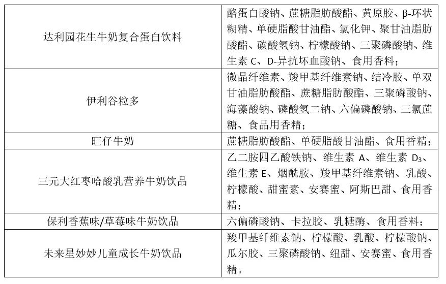 你真的了解你喝的牛奶吗？ ——牛奶vs牛奶饮品，如何分辨？,图片,牛奶饮品,乳酸菌,巴氏杀菌乳,营养标签,挑选牛奶,第2张