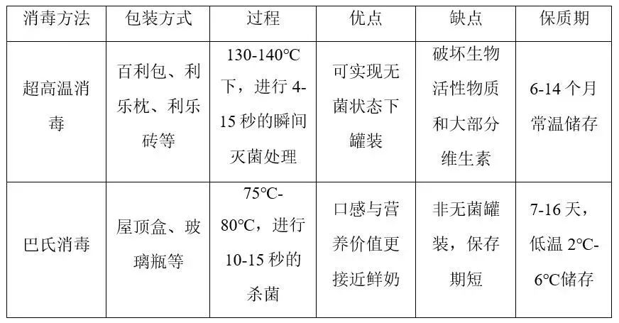 你真的了解你喝的牛奶吗？ ——牛奶vs牛奶饮品，如何分辨？,图片,牛奶饮品,乳酸菌,巴氏杀菌乳,营养标签,挑选牛奶,第3张