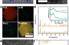 长春应化所葛君杰最新PNAS：邻近Ir/Ru单原子实现超高效PEMFC阳极CO抗毒化