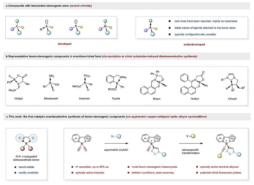 南方科技大学何川JACS：首例不对称催化构建硼中心手性,图片,手性化合物,不对称催化,四面体构型的碳中心手性,光学性质测试,立体稳定性,第1张