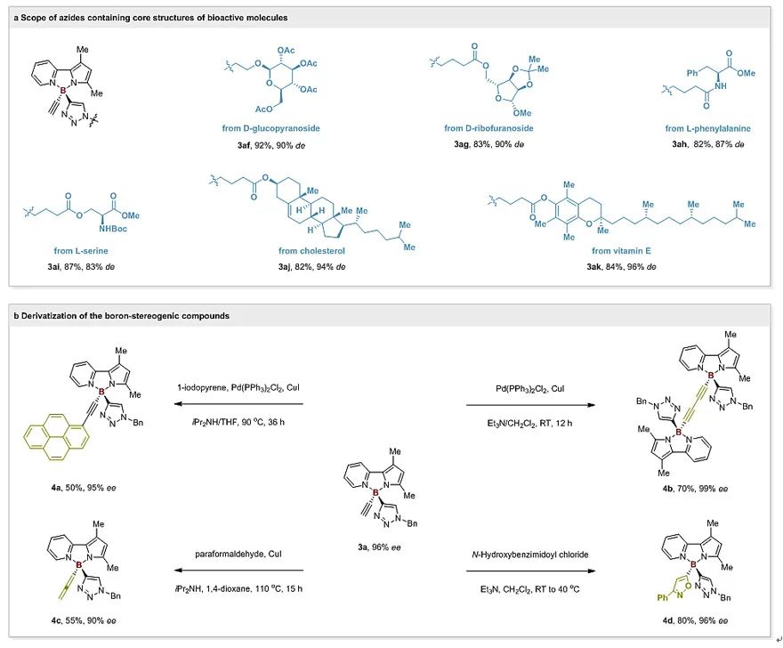 南方科技大学何川JACS：首例不对称催化构建硼中心手性,图片,手性化合物,不对称催化,四面体构型的碳中心手性,光学性质测试,立体稳定性,第4张