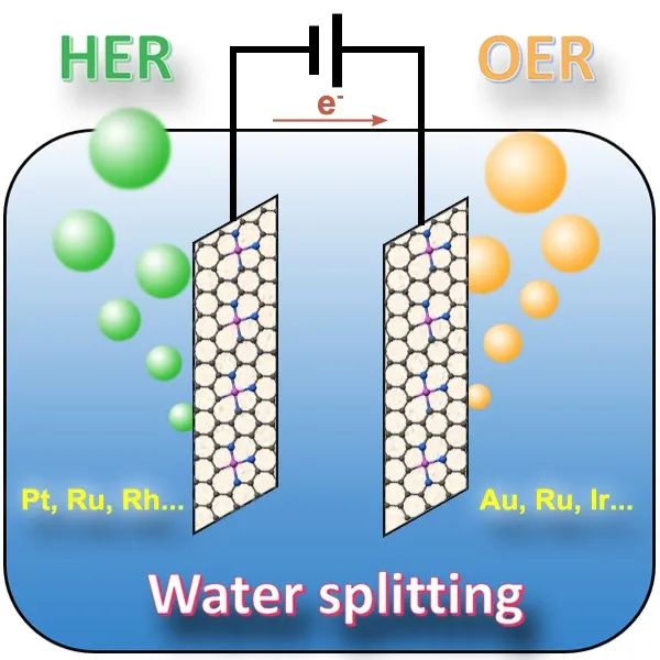 北大郭少军SusMat：贵金属单原子材料的水分解催化研究进展,图片,电化学水分,可持续发展,新型贵金属单原子催化剂,催化剂,原始结构,第1张