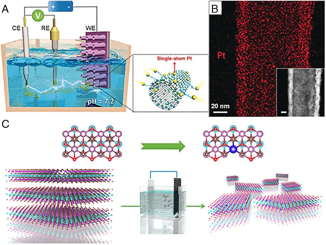 北大郭少军SusMat：贵金属单原子材料的水分解催化研究进展,图片,电化学水分,可持续发展,新型贵金属单原子催化剂,催化剂,原始结构,第4张