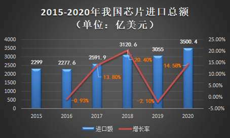 我国芯片自主化道路的卡脖子问题，到底卡在哪？,图片,芯片,半导体,未来光刻胶产品,麒麟990 5G 芯片,光刻工艺,第1张