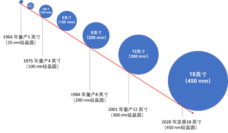 我国芯片自主化道路的卡脖子问题，到底卡在哪？,图片,芯片,半导体,未来光刻胶产品,麒麟990 5G 芯片,光刻工艺,第2张