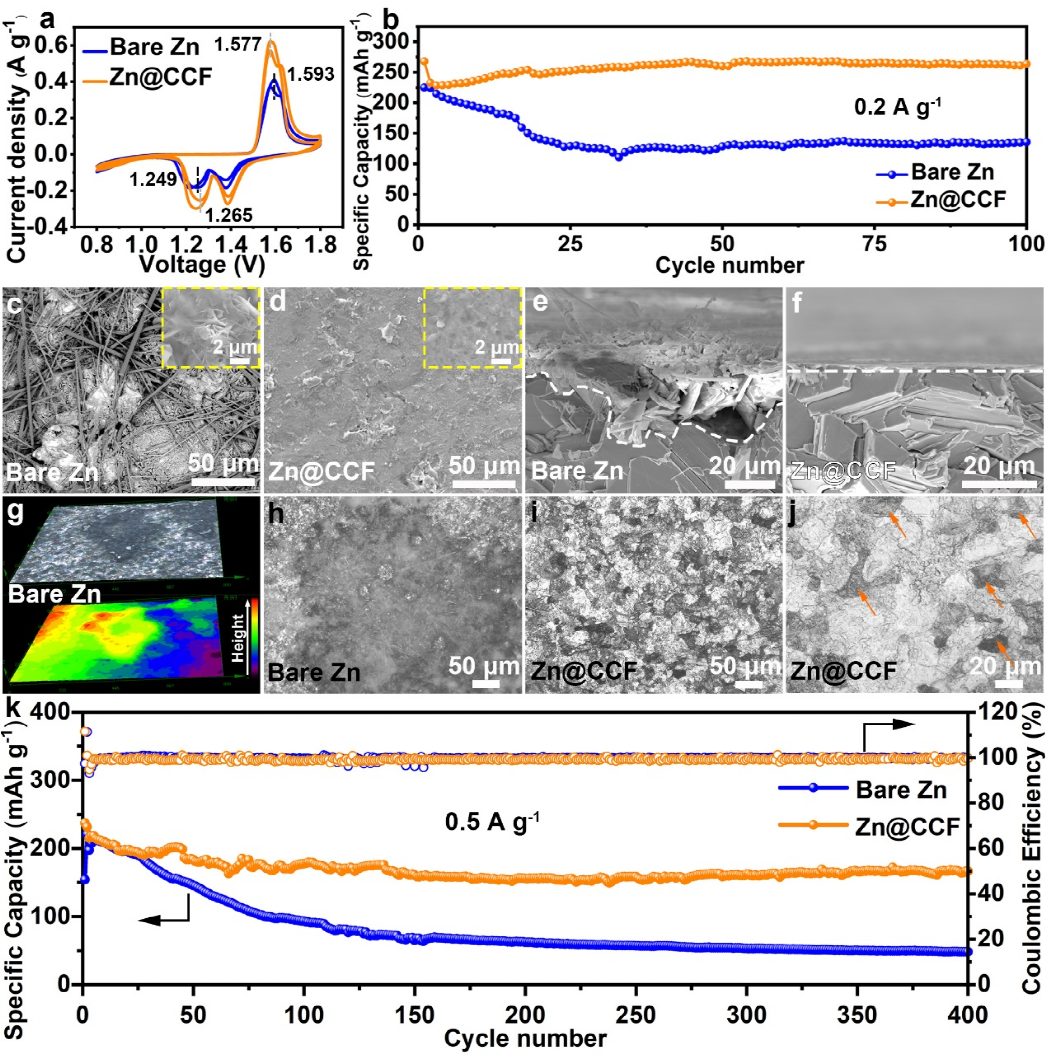 中南大学锌电池AFM：“锌”灰意冷，“铈”来运转,图片,锌金属负极,锌离子电池,新型储能设备,耐腐蚀性能,晶界腐蚀,第4张