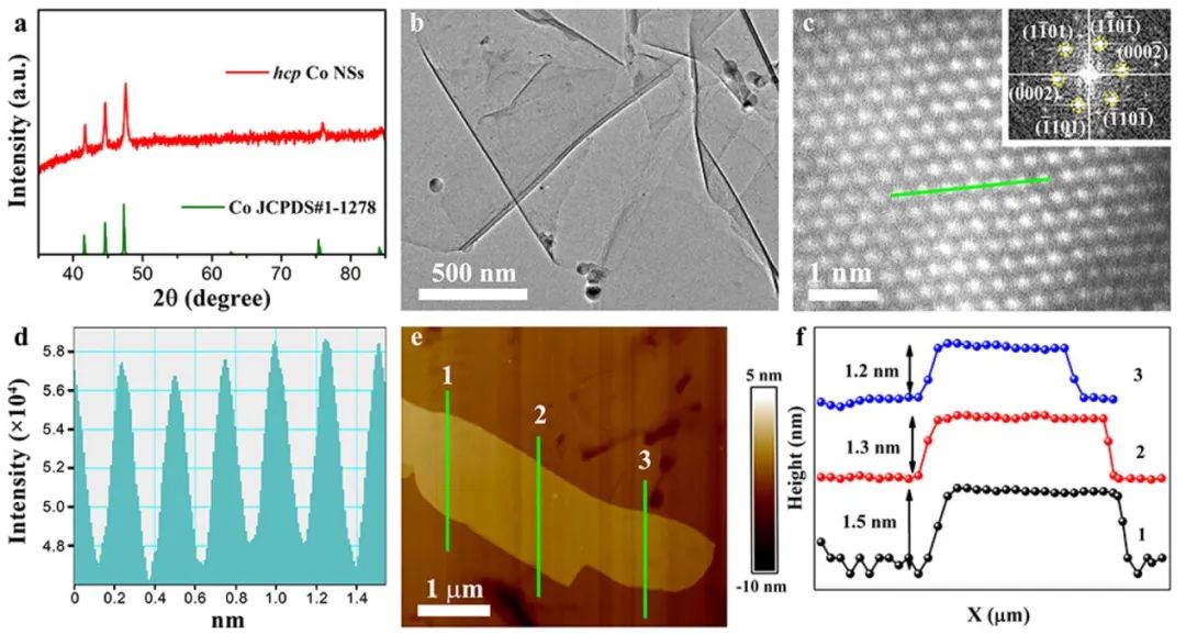 JACS:新型密排六方结构的钴纳米片提高CO2转化为乙醛的选择性,图片,电化学CO2RR,绿色可持续化学及能源,二氧化碳(CO2)还原反应,电化学活性,电催化性能,第1张