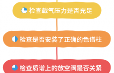 资深工程师总结：使用GCMS必知的10条经验清单