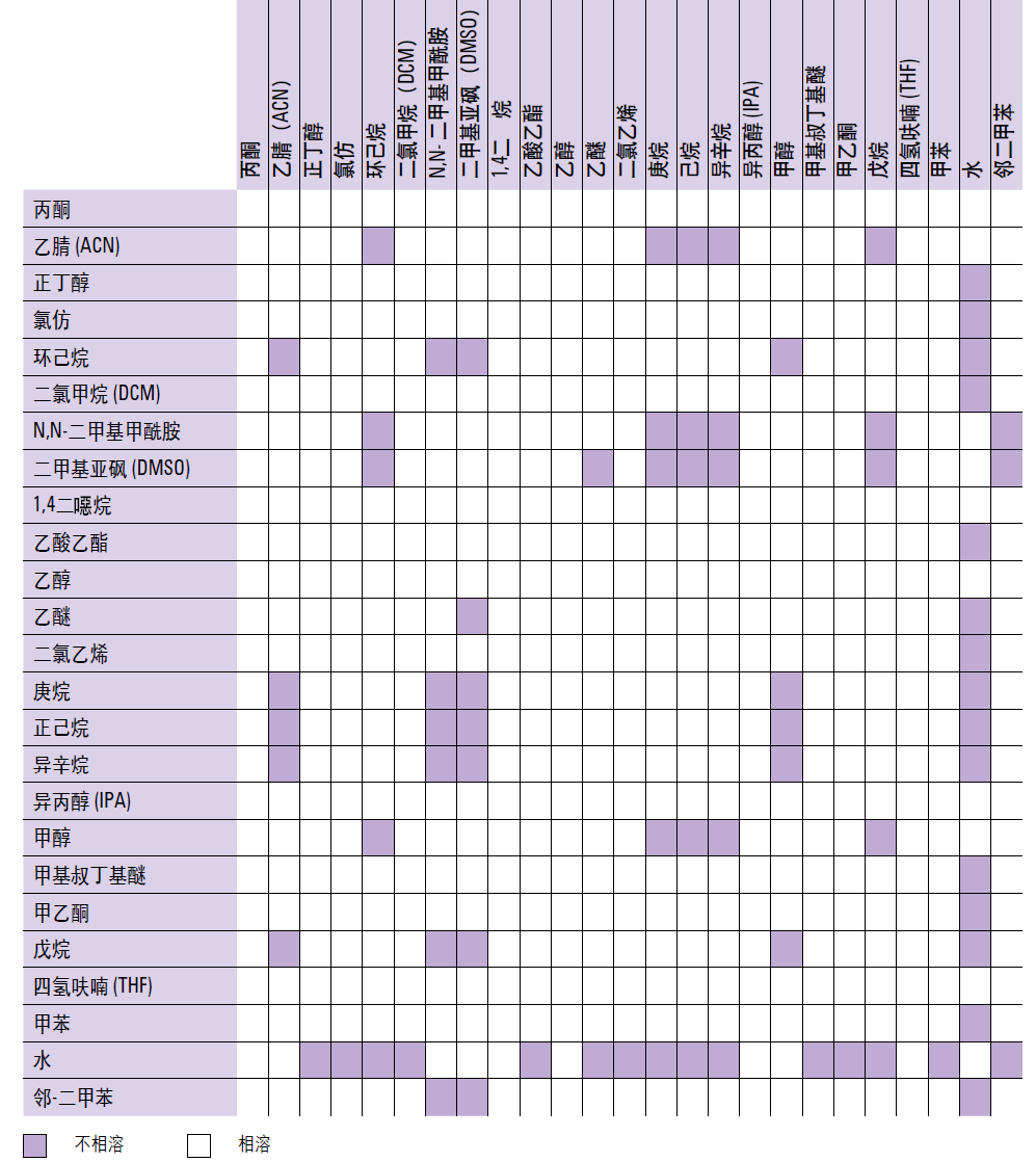 色谱柱活化 、 维护、使用及注意事项！,图片,色谱柱,液相色谱仪,流动相,维护,注意事项,第1张