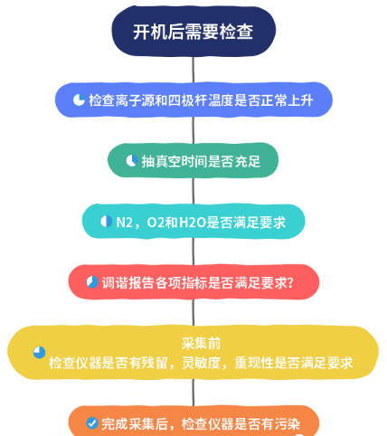 资深工程师总结：使用GCMS必知的10条经验清单,image.png,仪器检查,做样,待机状态,调谐报告,抽真空时间,第10张