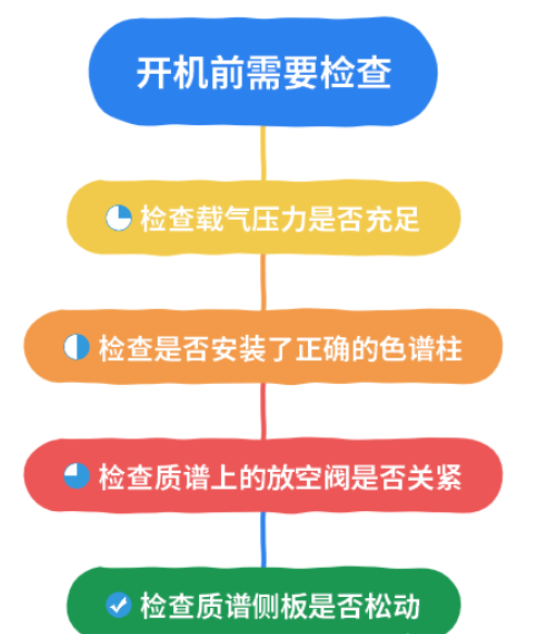 资深工程师总结：使用GCMS必知的10条经验清单,image.png,仪器检查,做样,待机状态,调谐报告,抽真空时间,第1张