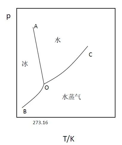 135℃煮沸的白开水是真是假,图片,熟水,白开水,沸点,超高温杀菌,本草纲目,第2张