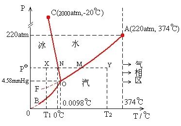 135℃煮沸的白开水是真是假,图片,熟水,白开水,沸点,超高温杀菌,本草纲目,第3张