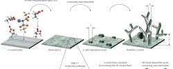 Nature Review Materials从腐蚀科学谈锂金属负极保护