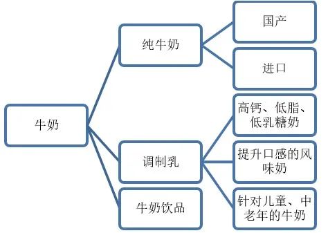 你真的了解你喝的牛奶吗？—低脂or高钙奶是不是智商税,图片,牛奶,巴氏消毒法,国家检测标准,低脂牛奶,食品添加剂,第2张