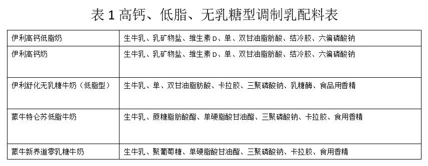 你真的了解你喝的牛奶吗？—低脂or高钙奶是不是智商税,图片,牛奶,巴氏消毒法,国家检测标准,低脂牛奶,食品添加剂,第3张