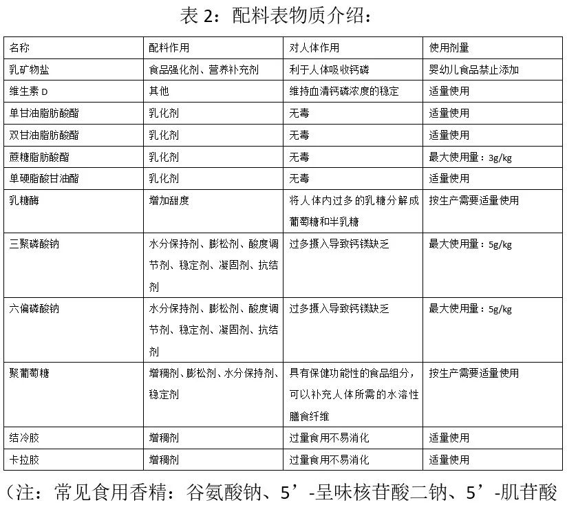 你真的了解你喝的牛奶吗？—低脂or高钙奶是不是智商税,图片,牛奶,巴氏消毒法,国家检测标准,低脂牛奶,食品添加剂,第4张