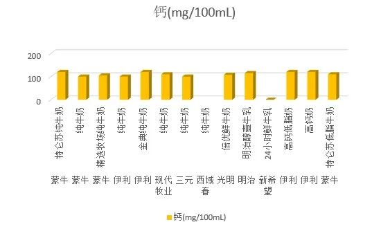 你真的了解你喝的牛奶吗？—低脂or高钙奶是不是智商税,图片,牛奶,巴氏消毒法,国家检测标准,低脂牛奶,食品添加剂,第6张