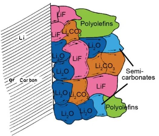 Nature Review Materials从腐蚀科学谈锂金属负极保护,图片,锂金属负极保护,锂金属电池,腐蚀科学,马赛克结构,电解质,第5张