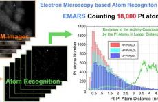 JACS：中科院大连化物所实现电镜下原子微观信息测量