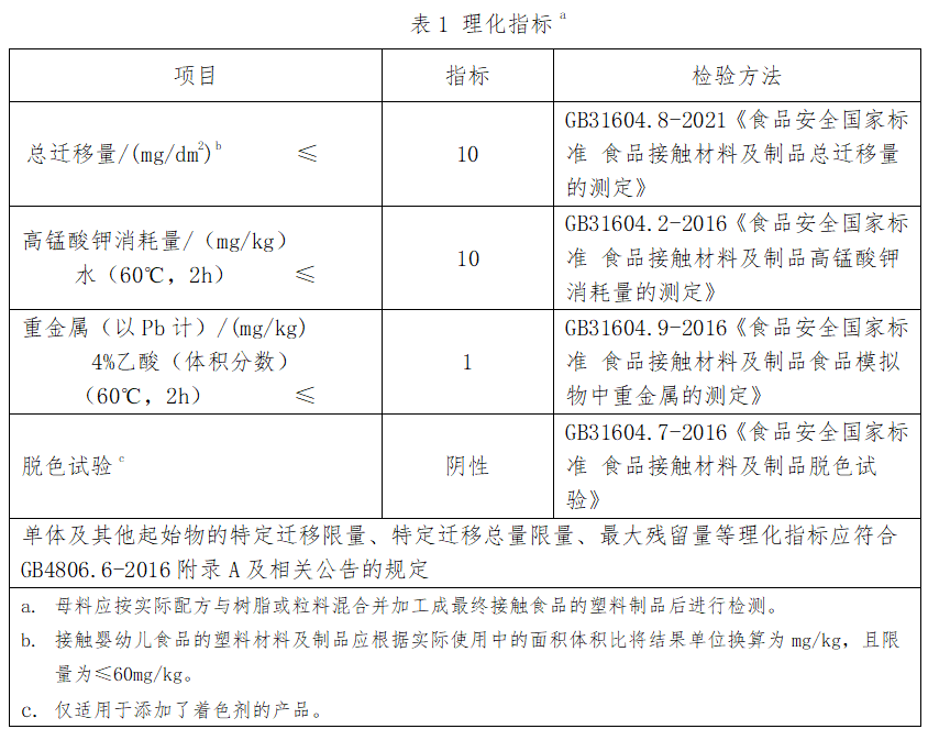 食品接触塑料容器很常见，但其底部的数字你知道代表什么吗？,图片,塑料,食品包装,可回收再生利用,农产品检测,添加剂,第2张