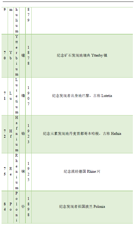 漫谈元素命名,图片,化学元素,原子量表,元素周期表,特性类命名,物质类命名,第5张