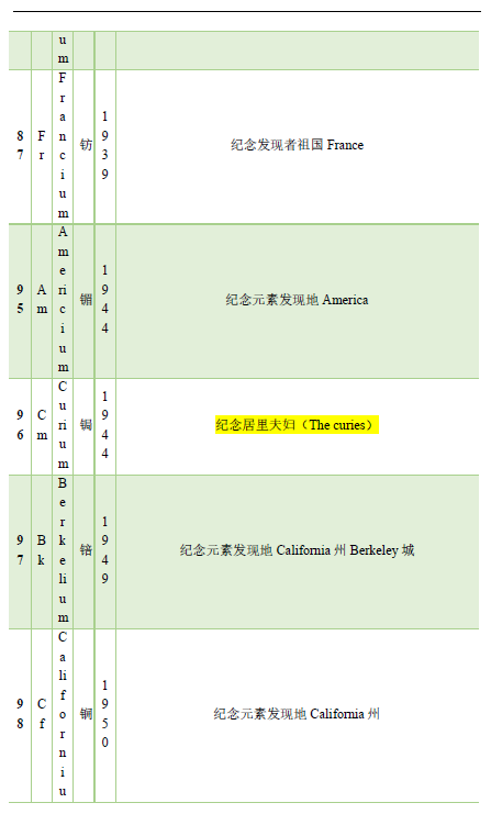 漫谈元素命名,图片,化学元素,原子量表,元素周期表,特性类命名,物质类命名,第6张