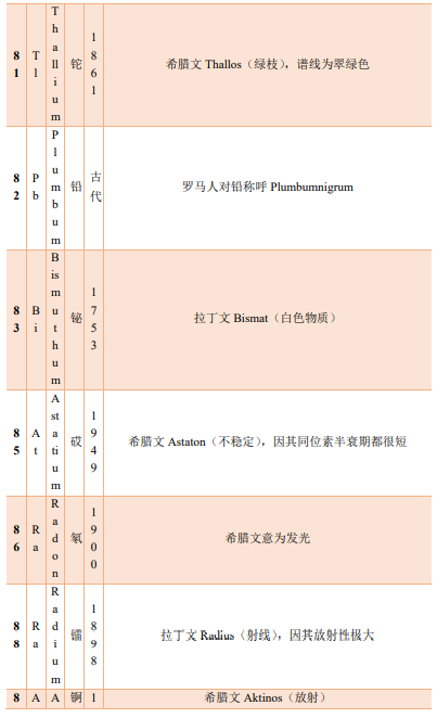 漫谈元素命名,图片,化学元素,原子量表,元素周期表,特性类命名,物质类命名,第24张