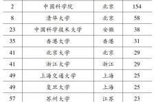 全球“高被引科学家”的聚焦领域、分布格局及发展态势