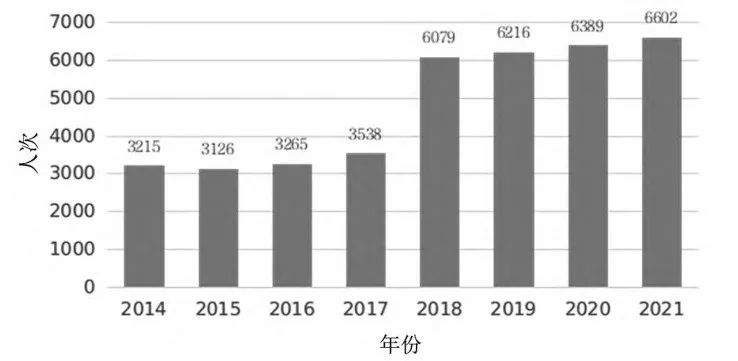 全球“高被引科学家”的聚焦领域、分布格局及发展态势,图片,创新人才,“高被引科学家”,全球创新网络,科技创新,国家战略重点区域,第1张