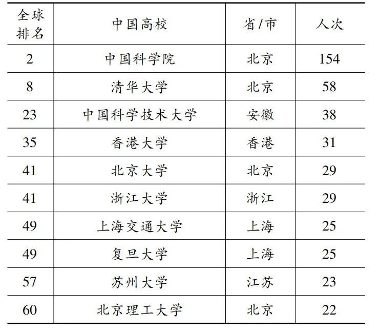 全球“高被引科学家”的聚焦领域、分布格局及发展态势,图片,创新人才,“高被引科学家”,全球创新网络,科技创新,国家战略重点区域,第6张