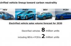 丰田公布全固态电池汽车最新进展，10年内再投资1.5万亿日元！