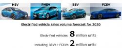 丰田公布全固态电池汽车最新进展，10年内再投资1.5万亿日元！