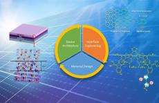 4篇顶刊!南方科大何凤课题组在有机太阳电池领域取得重要进展