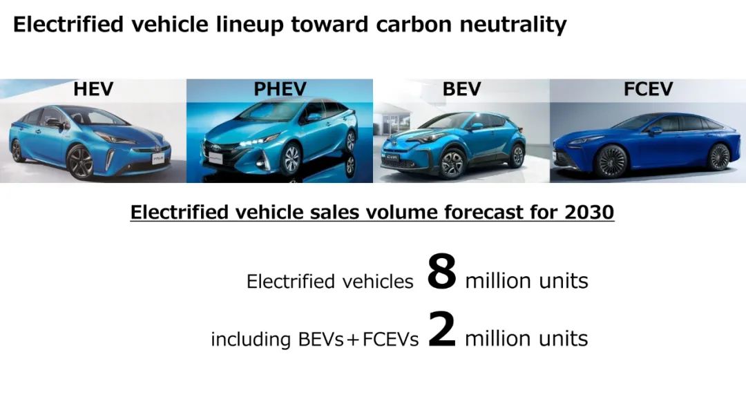 丰田公布全固态电池汽车最新进展，10年内再投资1.5万亿日元！,图片,碳中和,丰田,可再生能源,燃料电池,零排放汽车,第4张
