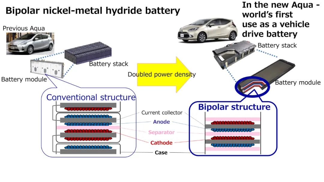 丰田公布全固态电池汽车最新进展，10年内再投资1.5万亿日元！,图片,碳中和,丰田,可再生能源,燃料电池,零排放汽车,第13张