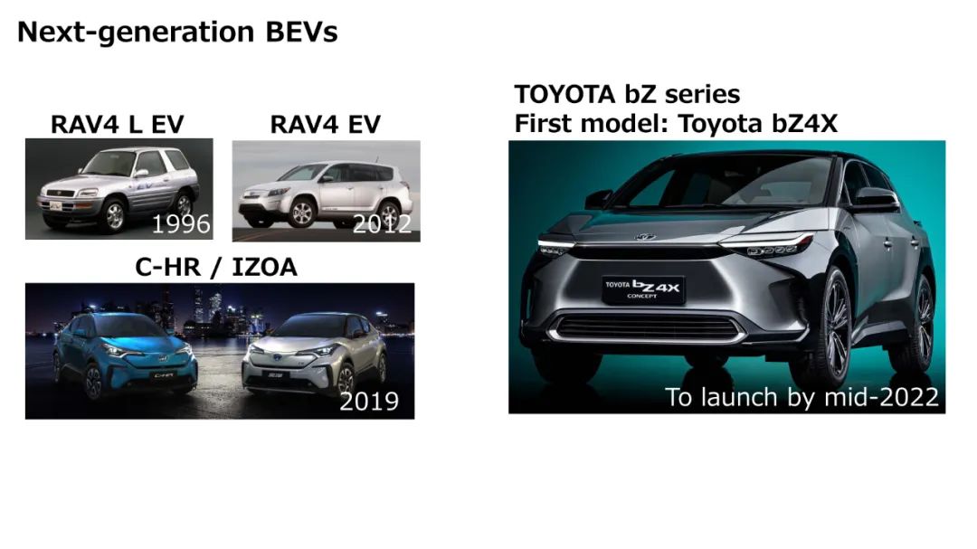 丰田公布全固态电池汽车最新进展，10年内再投资1.5万亿日元！,图片,碳中和,丰田,可再生能源,燃料电池,零排放汽车,第14张