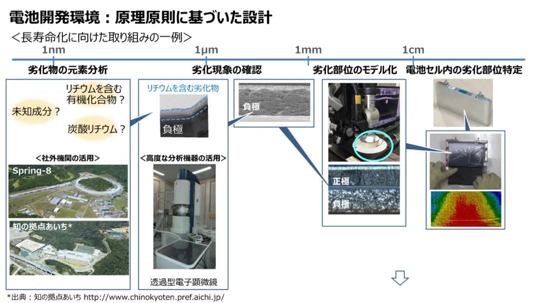 丰田公布全固态电池汽车最新进展，10年内再投资1.5万亿日元！,图片,碳中和,丰田,可再生能源,燃料电池,零排放汽车,第24张