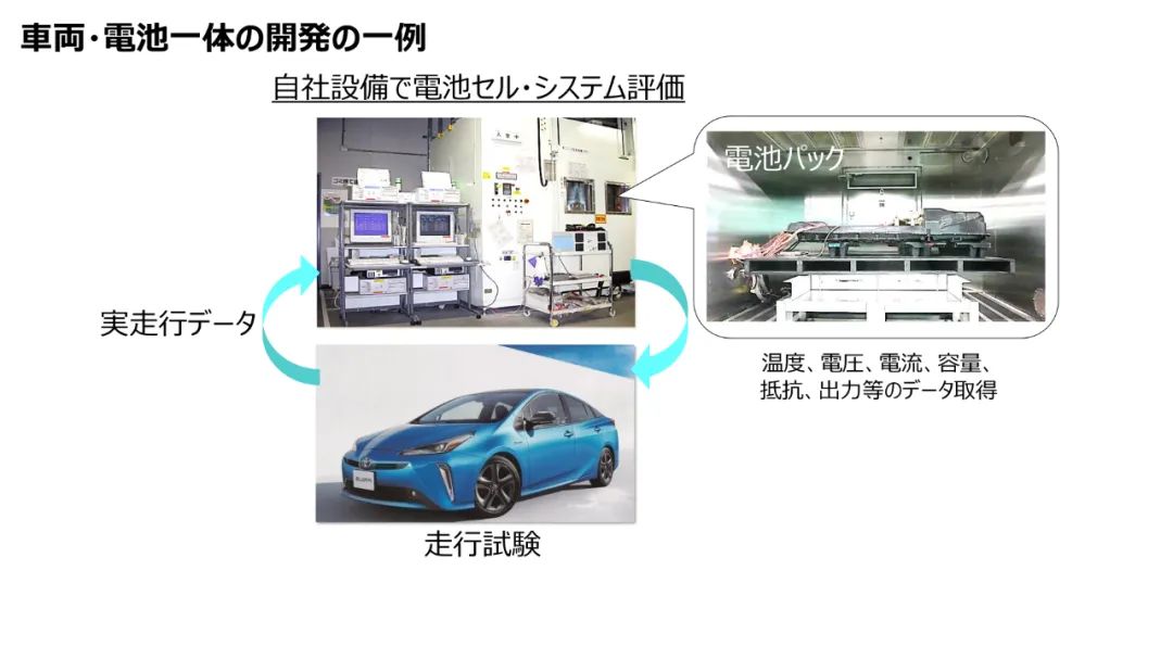 丰田公布全固态电池汽车最新进展，10年内再投资1.5万亿日元！,图片,碳中和,丰田,可再生能源,燃料电池,零排放汽车,第27张